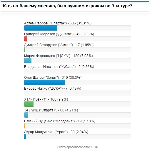   .    4-     Rusfootball.info