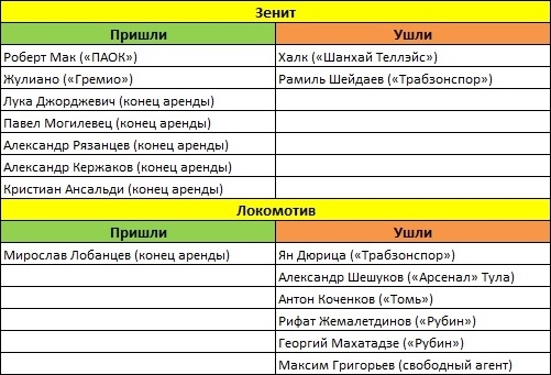 Она вернется, она вернется - она стартует под июльским солнцем. Превью 1-го тура Премьер-Лиги Она вернется, она вернется - она стартует под июльским солнцем. Превью 1-го тура Премьер-Лиги