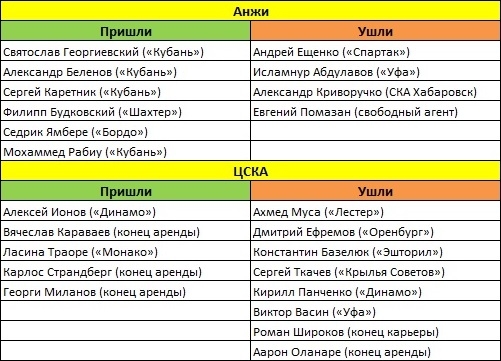 Она вернется, она вернется - она стартует под июльским солнцем. Превью 1-го тура Премьер-Лиги Она вернется, она вернется - она стартует под июльским солнцем. Превью 1-го тура Премьер-Лиги