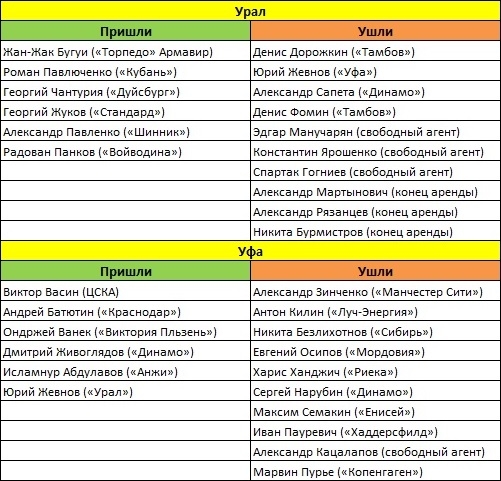 Она вернется, она вернется - она стартует под июльским солнцем. Превью 1-го тура Премьер-Лиги Она вернется, она вернется - она стартует под июльским солнцем. Превью 1-го тура Премьер-Лиги