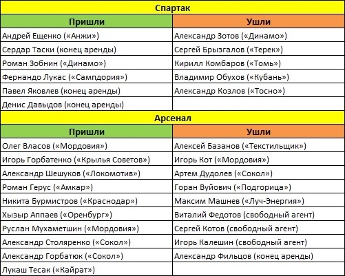 Она вернется, она вернется - она стартует под июльским солнцем. Превью 1-го тура Премьер-Лиги Она вернется, она вернется - она стартует под июльским солнцем. Превью 1-го тура Премьер-Лиги