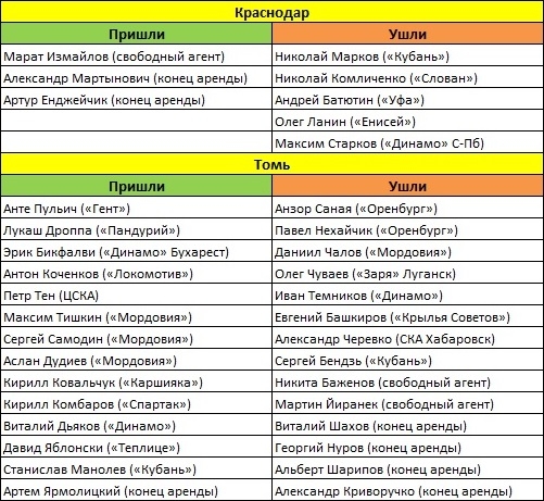 Она вернется, она вернется - она стартует под июльским солнцем. Превью 1-го тура Премьер-Лиги Она вернется, она вернется - она стартует под июльским солнцем. Превью 1-го тура Премьер-Лиги