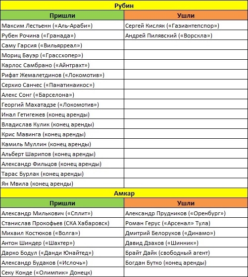 Она вернется, она вернется - она стартует под июльским солнцем. Превью 1-го тура Премьер-Лиги Она вернется, она вернется - она стартует под июльским солнцем. Превью 1-го тура Премьер-Лиги