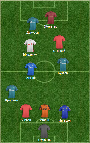 Питерский праздник. Сборная лучших игроков 4-го тура