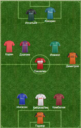 Символическая сборная 5-го тура: выбери лучшего!