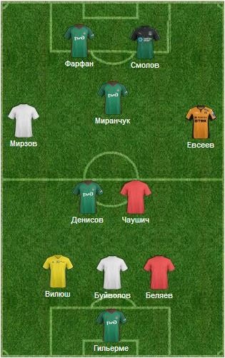 Герои-"железнодорожники". Сборная лучших игроков 15-го тура