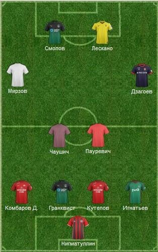 От всех понемногу. Сборная лучших игроков 21 тура