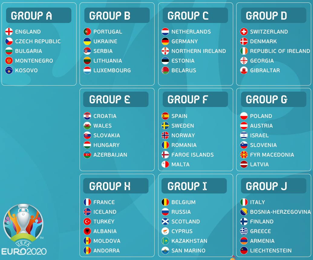 Таблица УЕФА евро 2020. Евро 2020 отборочный турнир группы. Чемпионат Европы по футболу 2020 таблица. Квалификация евро 2020 таблица.
