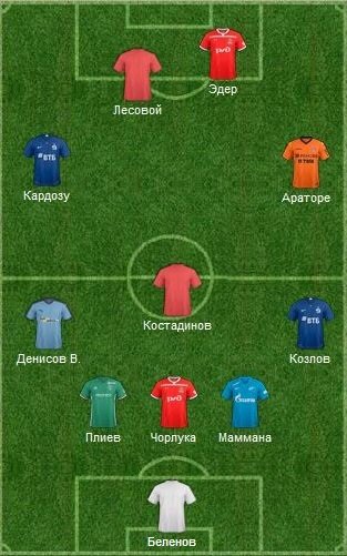 Слишком много центральных защитников. Сборная неудачников 29-го тура