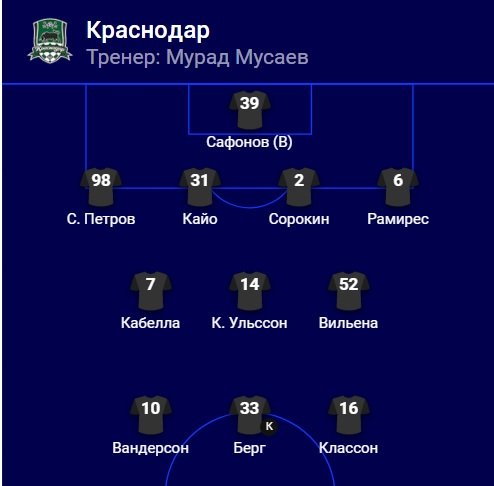 Опубликованы составы "Краснодара" и ПАОКа на матч плей-офф Лиги чемпионов