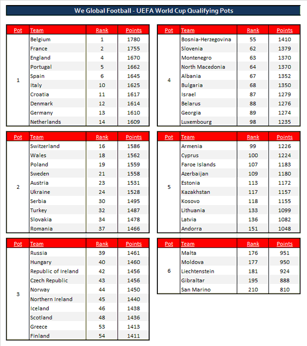 Россия сама отдала место во второй корзине при жеребьевке отбора ЧМ-2022. Не хватило победы над Молдавией