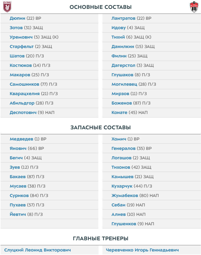 Составы команд химки