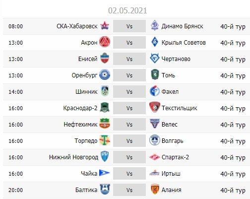 Сохранятся ли последние ростки интриги в топ-4? Анонс 40-го тура ФНЛ