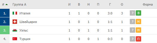 -2020:    A (, , , )   