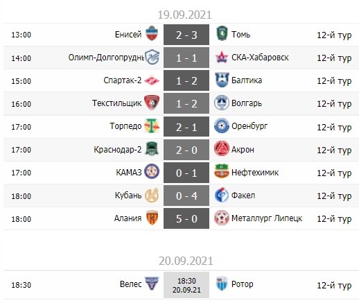Султонов возвращает лидерство "Торпедо". Обзор 12-го тура ФНЛ