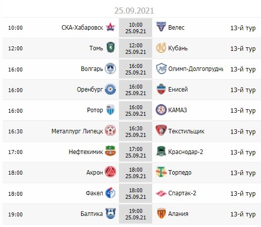 Крутая вывеска в Калининграде и любопытная встреча в Воронеже. Анонс 13-го тура ФНЛ