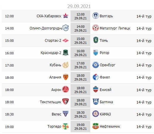 Раненый лидер против "Нефтехимика" и "Факел" в гостях у "Алании". Анонс 14-го тура ФНЛ