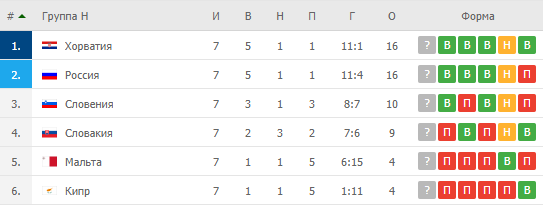   ,     ?       H  -2022