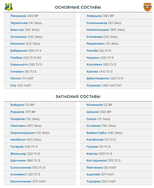 "Ростов" - "Арсенал": стартовые составы команд на матч 12-го тура РПЛ