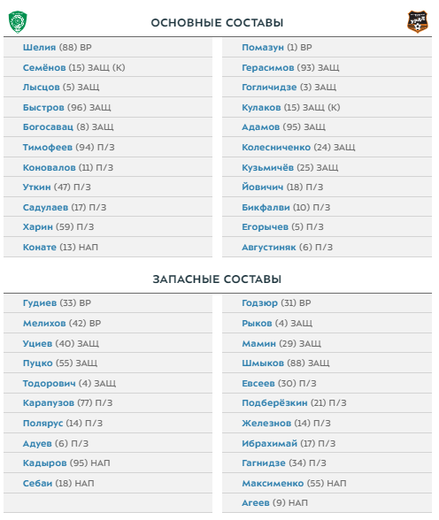 "Ахмат" - "Урал": стартовые составы команд на матч 12-го тура РПЛ