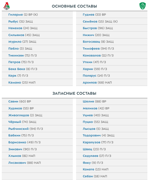 Смолов - вне заявки "Локомотива" на матч против "Ахмата"
