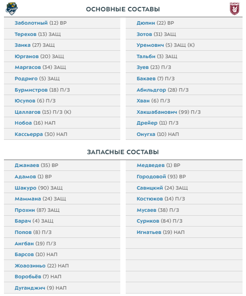 "Сочи" - "Рубин": стартовые составы команд на матч 15-го тура РПЛ