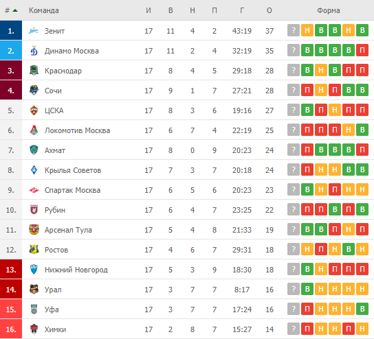    , -   , (?)    .   18  