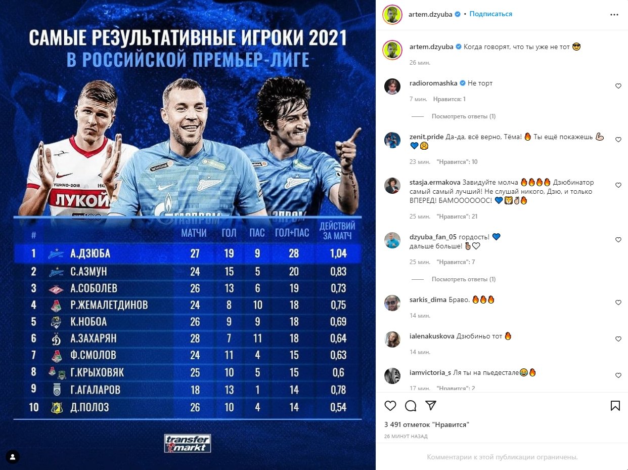 "Когда говорят, что ты уже не тот". Дзюба выложил статистику результативных действий в РПЛ за 2021 год