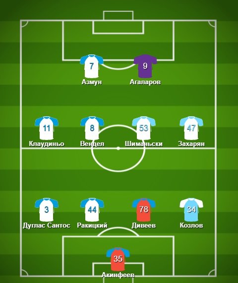 ,     ,   .     2021   Rusfootball