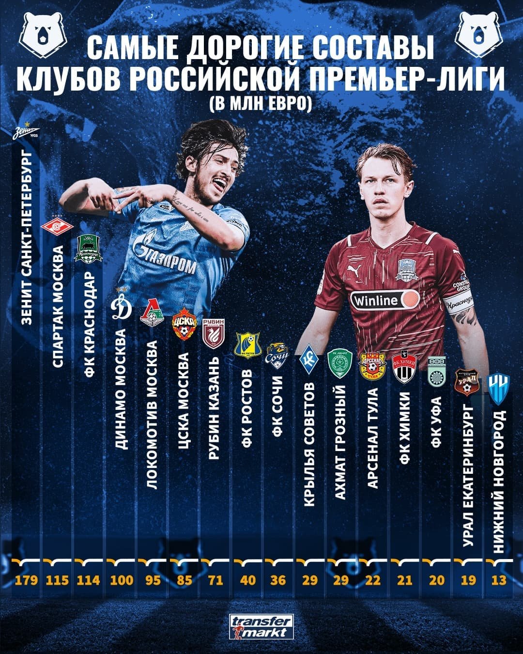  ""     , ""  "" -  -3