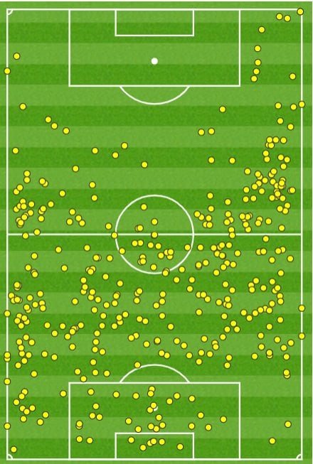 «Манчестер Юнайтед» провёл один из худших матчей в сезоне, но увёз из Мадрида ничью, англичан спас любимчик Рангника