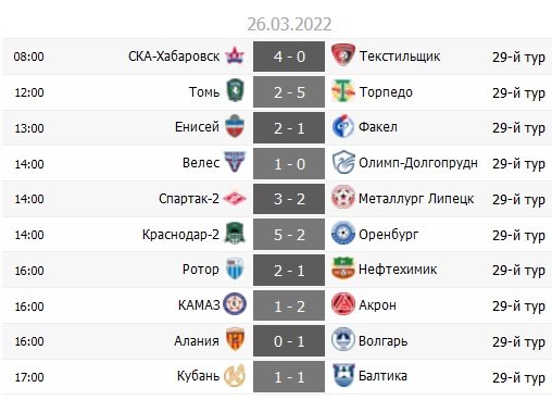 Голевое пиршество в Краснодаре и Томске, важные победы "Енисея" и "СКА-Хабаровска". Обзор 29-го тура ФНЛ