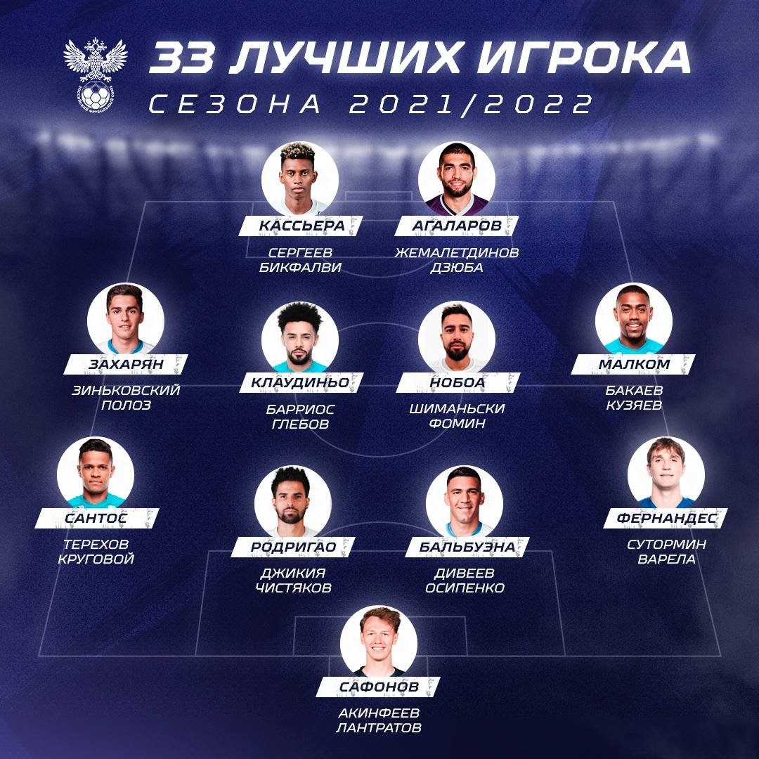 Агаларов, Лантратов и Бикфалви - в списке "33 лучших футболистов" сезона
