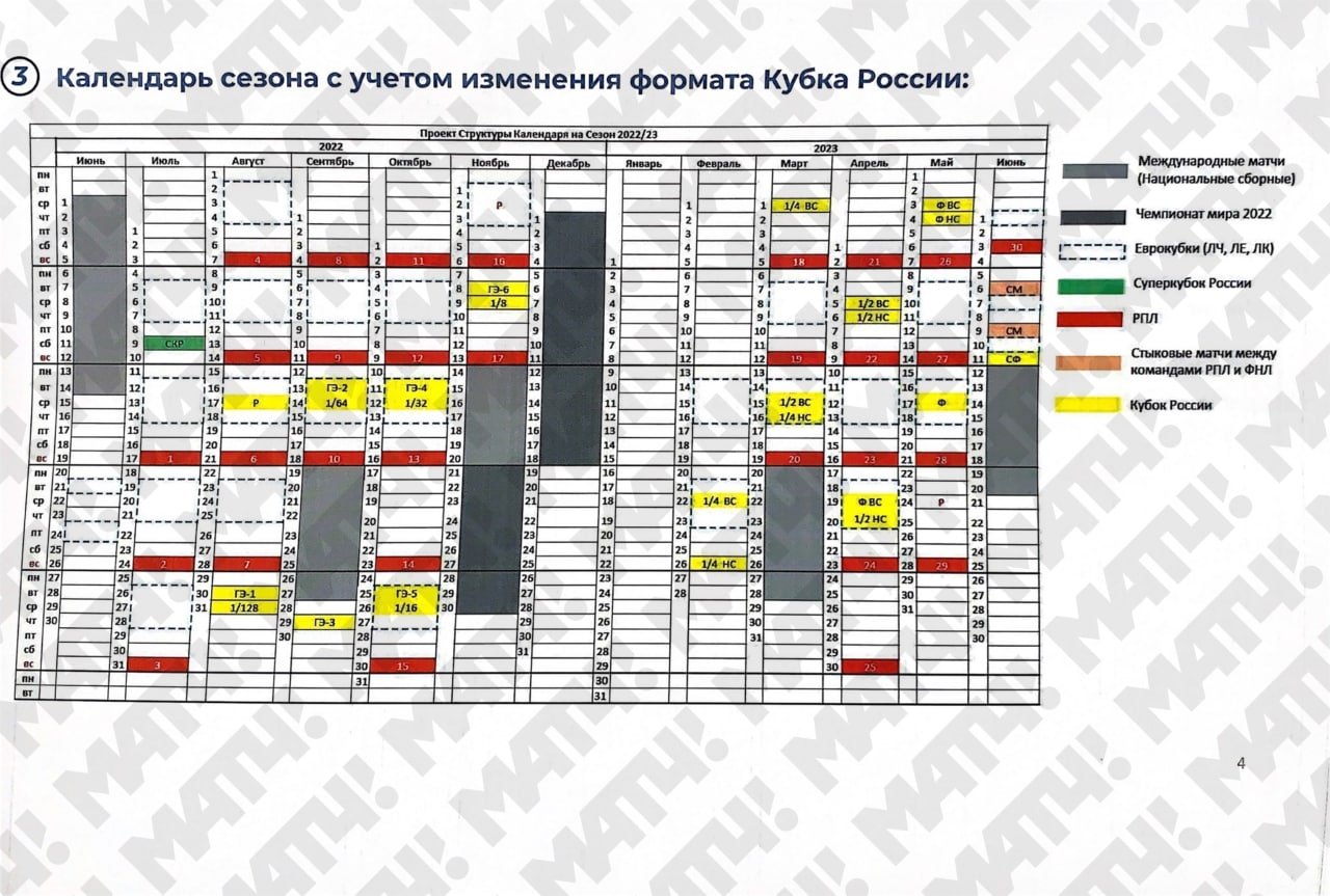 Российская таблица 2023 год футбол