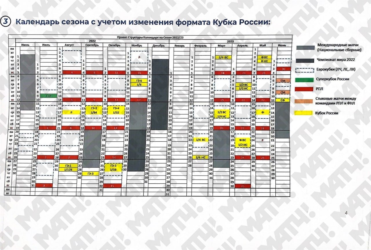 Кубок россии таблица 2022