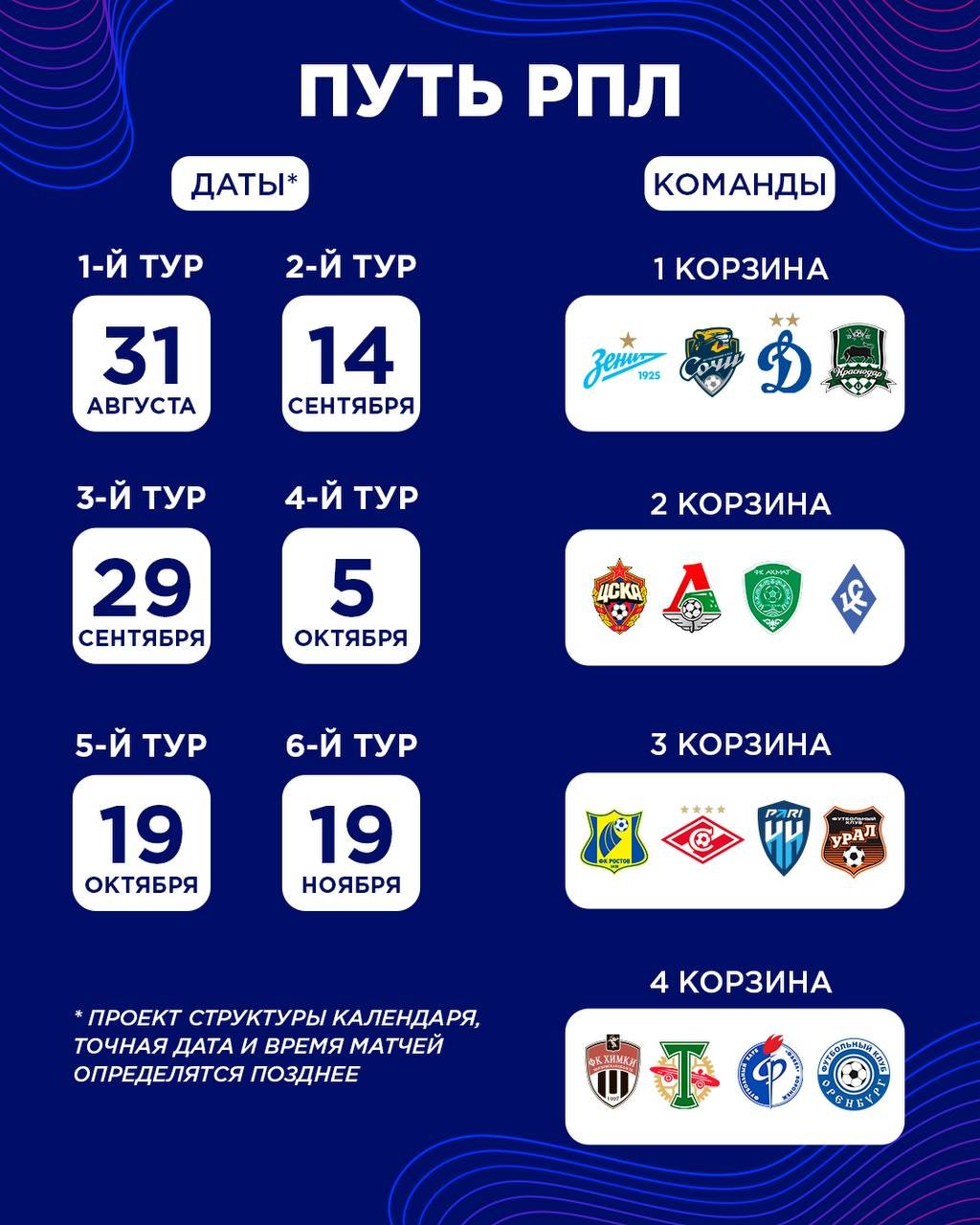 Стал известен состав корзин при жеребьевке группового этапа Пути РПЛ Кубка России сезона-2022/23