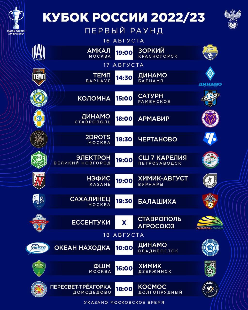 Таблица расписание матчей на кубок россии. Кубок России 2022. Кубок России 2022 2023. Кубок России таблица. Кубок России по футболу 2022-2023 таблица.