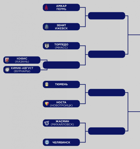 https://www.rusfootball.info/uploads/posts/2022-08/medium/1660672241_setka-puti-regionov-7.png