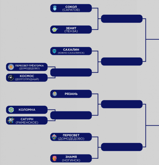 https://www.rusfootball.info/uploads/posts/2022-08/medium/1660672244_setka-puti-regionov-5.png