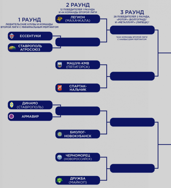 https://www.rusfootball.info/uploads/posts/2022-08/medium/1660672252_setka-puti-regionov-1.png