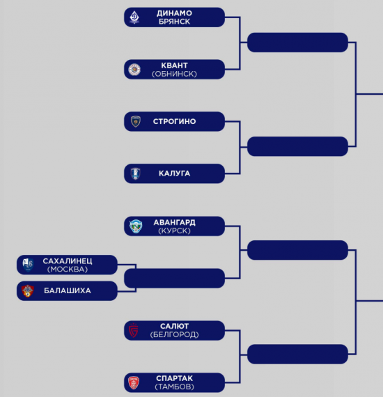 https://www.rusfootball.info/uploads/posts/2022-08/medium/1660672259_setka-puti-regionov-6.png
