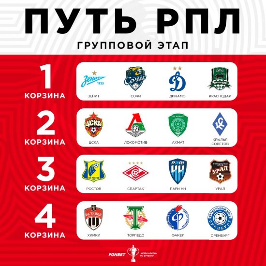 https://www.rusfootball.info/uploads/posts/2022-08/medium/1660672280_korziny-zherebevki.jpg