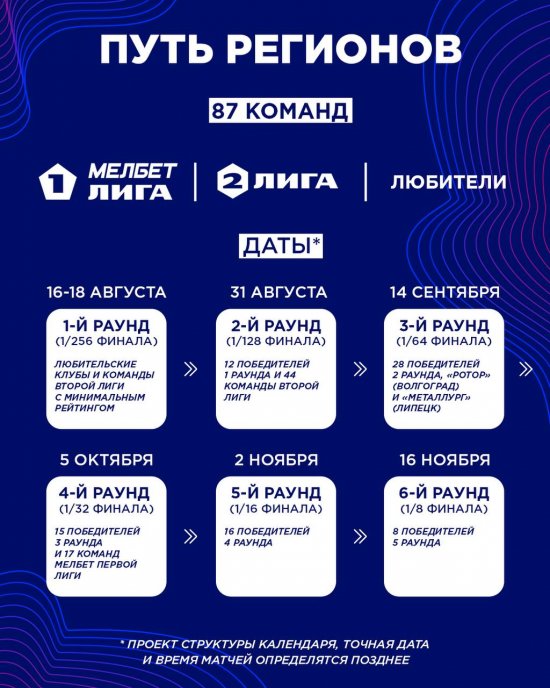 https://www.rusfootball.info/uploads/posts/2022-08/medium/1660672288_put-regionov.jpg