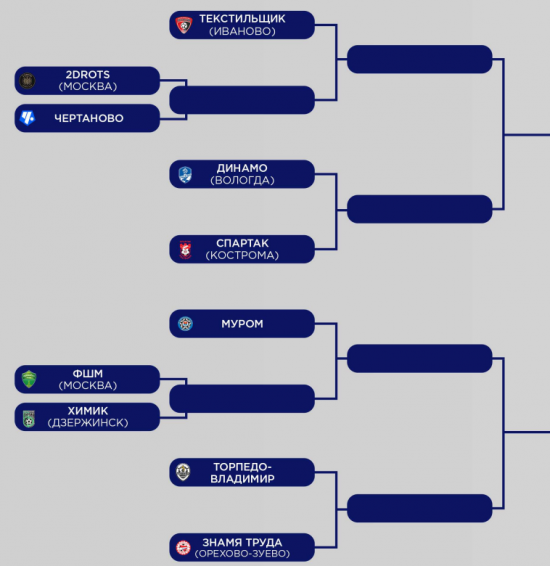 https://www.rusfootball.info/uploads/posts/2022-08/medium/1660672301_setka-puti-regionov-3.png