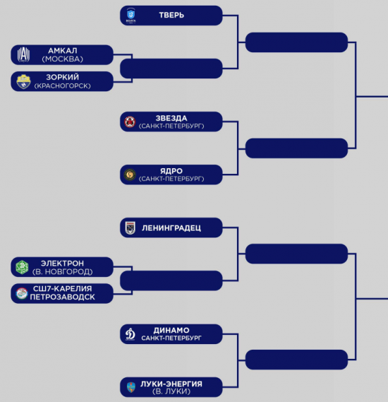 https://www.rusfootball.info/uploads/posts/2022-08/medium/1660672328_setka-puti-regionov-4.png