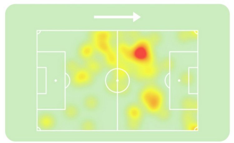 Захарян без «Челси», но против «Урала»: активность, ноль острых передач и, похоже, привоз