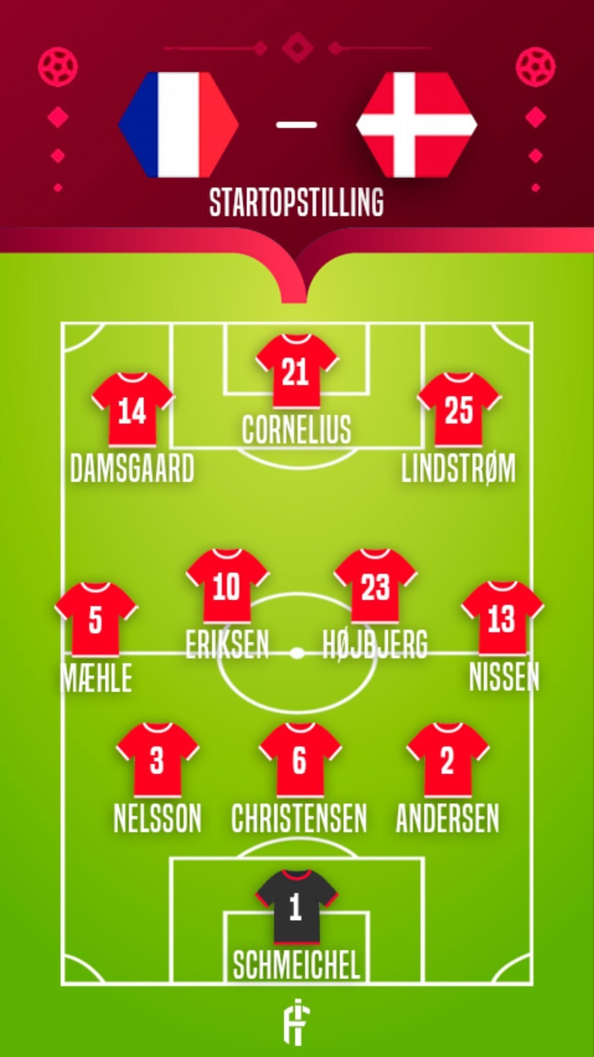 Франция – Дания. Стартовые составы команд на матч 2-го тура ЧМ-2022