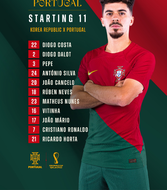 Роналду - в стартовом составе Португалии на матч ЧМ-2022 против Южной Кореи