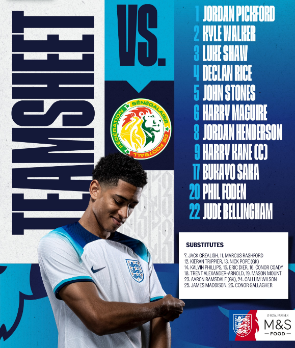 Кейн, Сака и Фоден - в стартовом составе Англии на матч 1/8 финала ЧМ-2022 против сборной Сенегала
