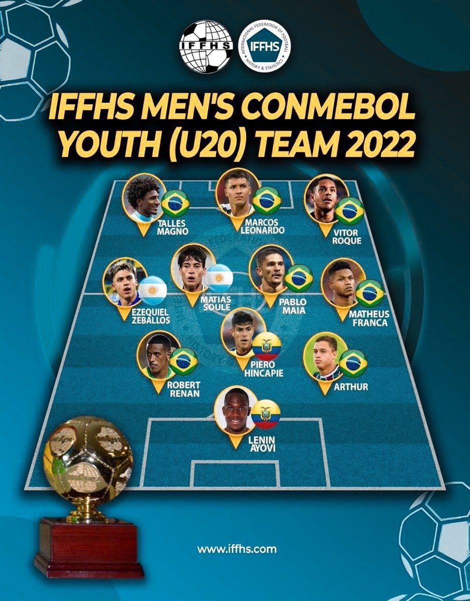 IFFHS:  ""  -      U20
